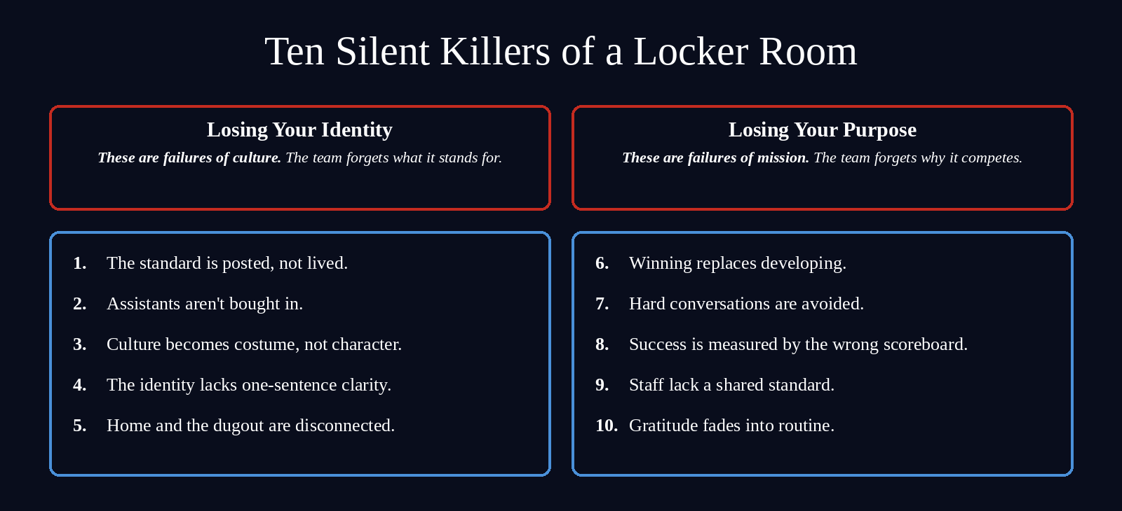 The Ten Silent Killers of a Locker Room